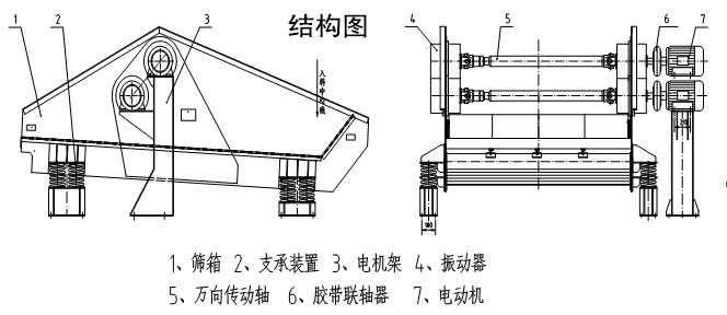 ZSG礦用振動(dòng)篩