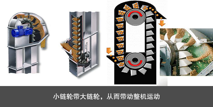 TH/HL環(huán)鏈斗式提升機(jī)
